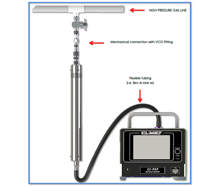 Environmental Monitoring Compressed Gas Systems Caribbean Scientific